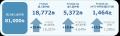 「giftee for Business」の導入案件数が累計81,000件 「giftee for Business」の導入案件数が累計81,000件