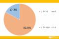 スキンケア迷子は多い?ケア方法・肌悩み・商品選びの スキンケア迷子は多い?ケア方法・肌悩み・商品選びの