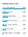 【沖縄移住への意識調査】就業前は38.7％だった「移住