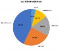 【肝斑治療最新調査】7割が「レーザーで悪化」を知ら 【肝斑治療最新調査】7割が「レーザーで悪化」を知ら