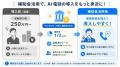 ボンギンカン、AI電話サービス「MARIA AI電話 ライト