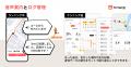 ランナーの走りやすさを追求したランニング用新アプリ ランナーの走りやすさを追求したランニング用新アプリ