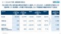 【INTLOOP】2026年7月期 第3四半期決算を発表Q3売上高