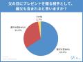父の日ギフト、5割以上が義父にも!絶対失敗できない 父の日ギフト、5割以上が義父にも!絶対失敗できない