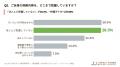 【2026年最新】保険の見直しに関する実態調査 ― 死後