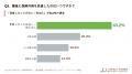 【2026年最新】保険の見直しに関する実態調査 ― 死後