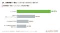 【2026年最新】保険の見直しに関する実態調査 ― 死後