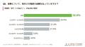 【2026年最新】保険の見直しに関する実態調査 ― 死後