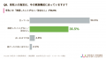 【2026年最新】保険の見直しに関する実態調査 ― 死後