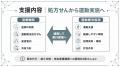 【2026年診療報酬改定に対応】生活習慣病管理を支える