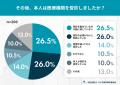 家族が気づくSASのサイン実態調査――家族が異変に気づ 家族が気づくSASのサイン実態調査――家族が異変に気づ