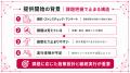 【健康課題の把握で終わらせない】フラクタルワークア