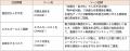 つなぐ、未来へ。「グランドフェア2026」開催のお知ら