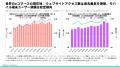[レポート]2026年世界のeコマース業界トレンドインサ