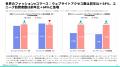 [レポート]2026年世界のeコマース業界トレンドインサ