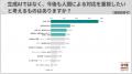 キャリア採用業務に「生成AIを利用している」3割弱、 キャリア採用業務に「生成AIを利用している」3割弱、