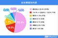 「移転後にモチベーションが上がった」56%!オフィス 「移転後にモチベーションが上がった」56%!オフィス