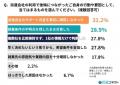 【実態調査】派遣会社利用者の「2人に1人」が後悔を経 【実態調査】派遣会社利用者の「2人に1人」が後悔を経