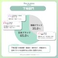 Nomde Beauty が「Z世代美容トレンド調査」を実施。『 Nomde Beauty が「Z世代美容トレンド調査」を実施。『