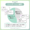 Nomde Beauty が「Z世代美容トレンド調査」を実施。『 Nomde Beauty が「Z世代美容トレンド調査」を実施。『