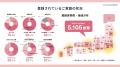 【夏休み宅配食料支援】クラウドファンディングをスタ 【夏休み宅配食料支援】クラウドファンディングをスタ