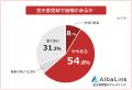【空き家売却で後悔したことランキング】失敗原因や売 【空き家売却で後悔したことランキング】失敗原因や売