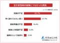 【空き家売却で後悔したことランキング】失敗原因や売 【空き家売却で後悔したことランキング】失敗原因や売