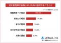 【空き家売却で後悔したことランキング】失敗原因や売 【空き家売却で後悔したことランキング】失敗原因や売