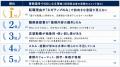 企業が第二新卒・20代に求める「本当の評価基準」レポ
