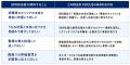 企業が第二新卒・20代に求める「本当の評価基準」レポ