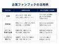 ファンづくりと顧客接点強化を“本”で支援。令和出版が