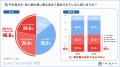 自己肯定感は“低い”より“揺らぎやすい”時代へ。2人に1 自己肯定感は“低い”より“揺らぎやすい”時代へ。2人に1