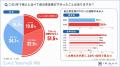 自己肯定感は“低い”より“揺らぎやすい”時代へ。2人に1 自己肯定感は“低い”より“揺らぎやすい”時代へ。2人に1