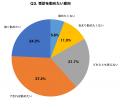 【父の日直前調査】50代以上の父親世代の72.3%が「シ 【父の日直前調査】50代以上の父親世代の72.3%が「シ