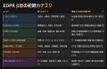 教育DXを“導入して終わり”にしないために EdTecutf-8 教育DXを“導入して終わり”にしないために EdTecutf-8