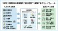 教育DXを“導入して終わり”にしないために EdTecutf-8 教育DXを“導入して終わり”にしないために EdTecutf-8