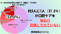 【500人に調査】約2人に1人が「職場で口臭が気になっ