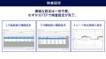 独自AI技術で立ち上げ工数約9割削減、品質管理を革新 独自AI技術で立ち上げ工数約9割削減、品質管理を革新
