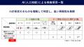 独自AI技術で立ち上げ工数約9割削減、品質管理を革新 独自AI技術で立ち上げ工数約9割削減、品質管理を革新