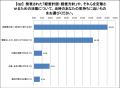 経営メッセージが伝わる社員はわずか2割-大伸社コミュ 経営メッセージが伝わる社員はわずか2割-大伸社コミュ