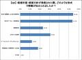経営メッセージが伝わる社員はわずか2割-大伸社コミュ 経営メッセージが伝わる社員はわずか2割-大伸社コミュ