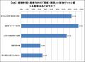 経営メッセージが伝わる社員はわずか2割-大伸社コミュ 経営メッセージが伝わる社員はわずか2割-大伸社コミュ