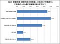 経営メッセージが伝わる社員はわずか2割-大伸社コミュ 経営メッセージが伝わる社員はわずか2割-大伸社コミュ