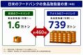 物価高騰が続く中、給食のない夏休みで家計負担が増加 物価高騰が続く中、給食のない夏休みで家計負担が増加