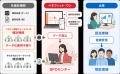 ベネフィット・ワン、企業向け健康管理システム「ハピ ベネフィット・ワン、企業向け健康管理システム「ハピ