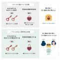 皮膚科学と感性を融合したエイジングケアブランド「AN