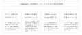 法人様向け アートリース事業「ARTalive」近日始動の