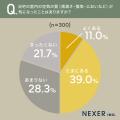 【一戸建て】約50%が 【一戸建て】約50%が