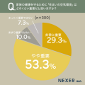 【一戸建て】約50%が 【一戸建て】約50%が