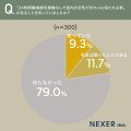 【一戸建て】約50%が 【一戸建て】約50%が